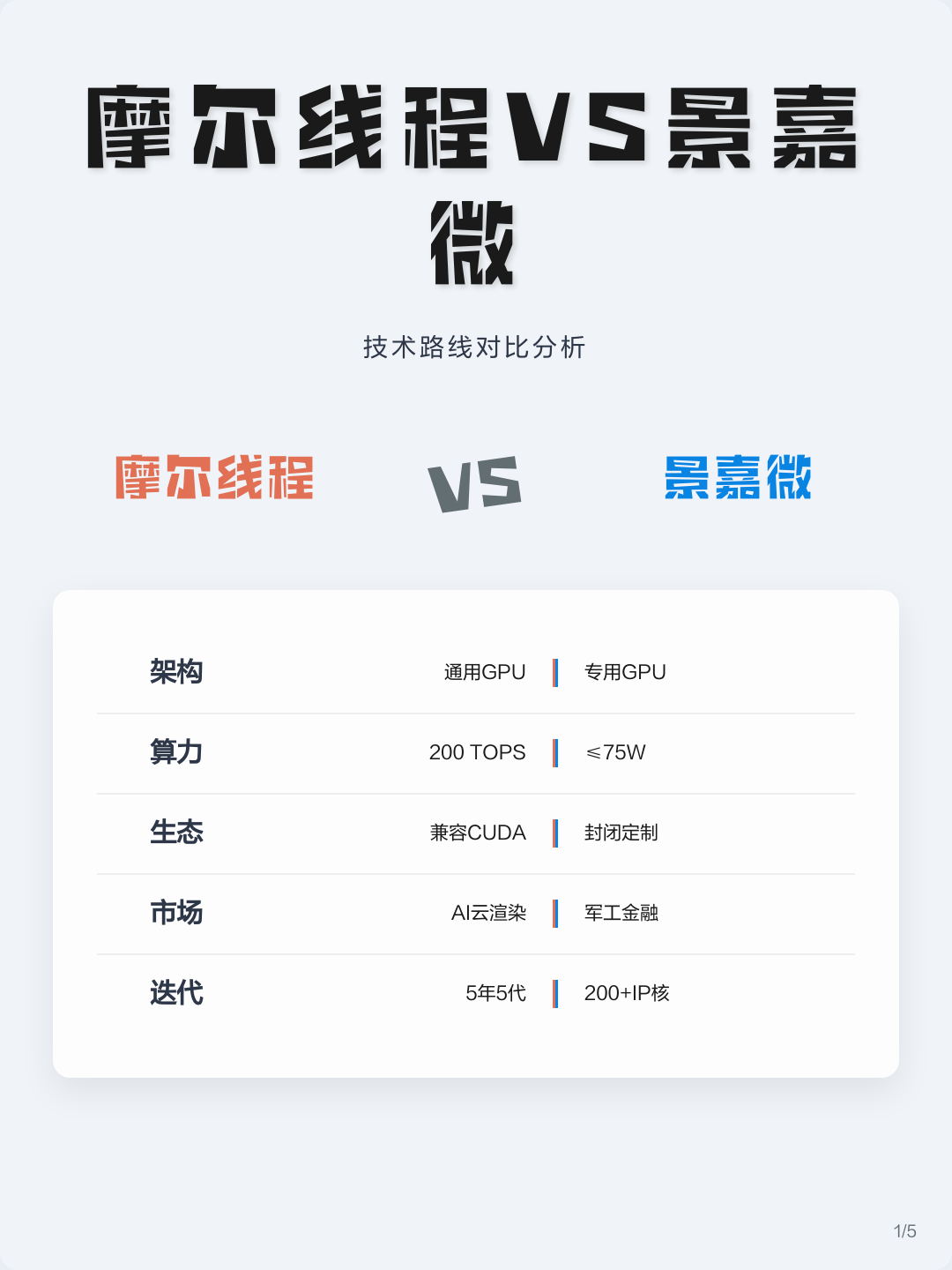 技术路线对比(各种技术路线优劣对比)玉林市 技术路线对比(各种技术路线优劣对比)玉林市