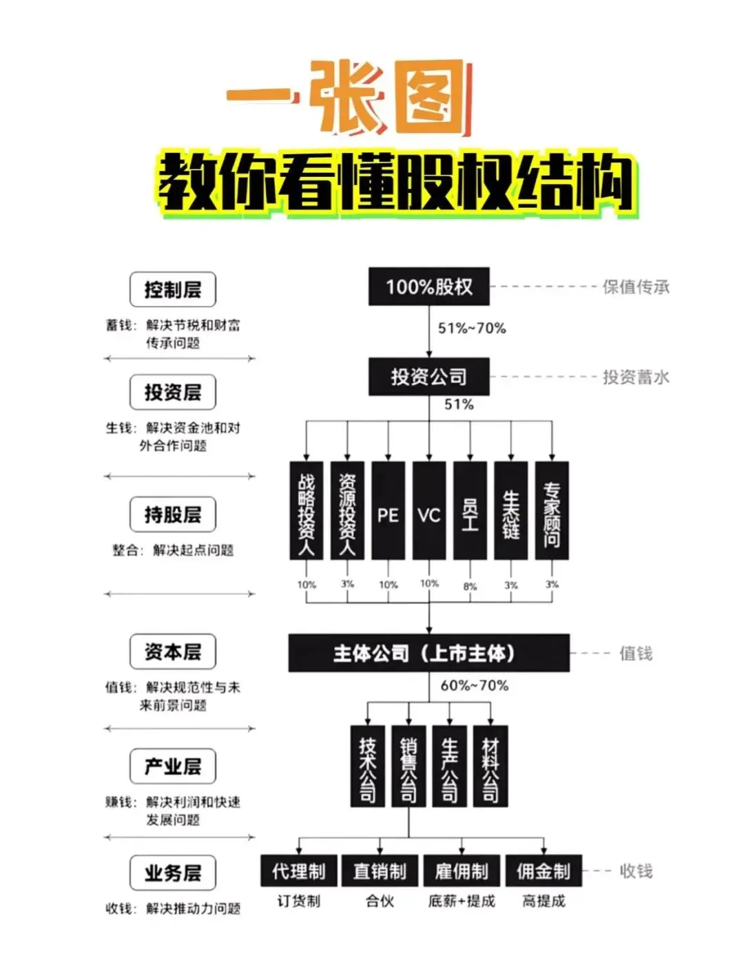 股权激励方案融资(股权激励和股权融资)玉林市