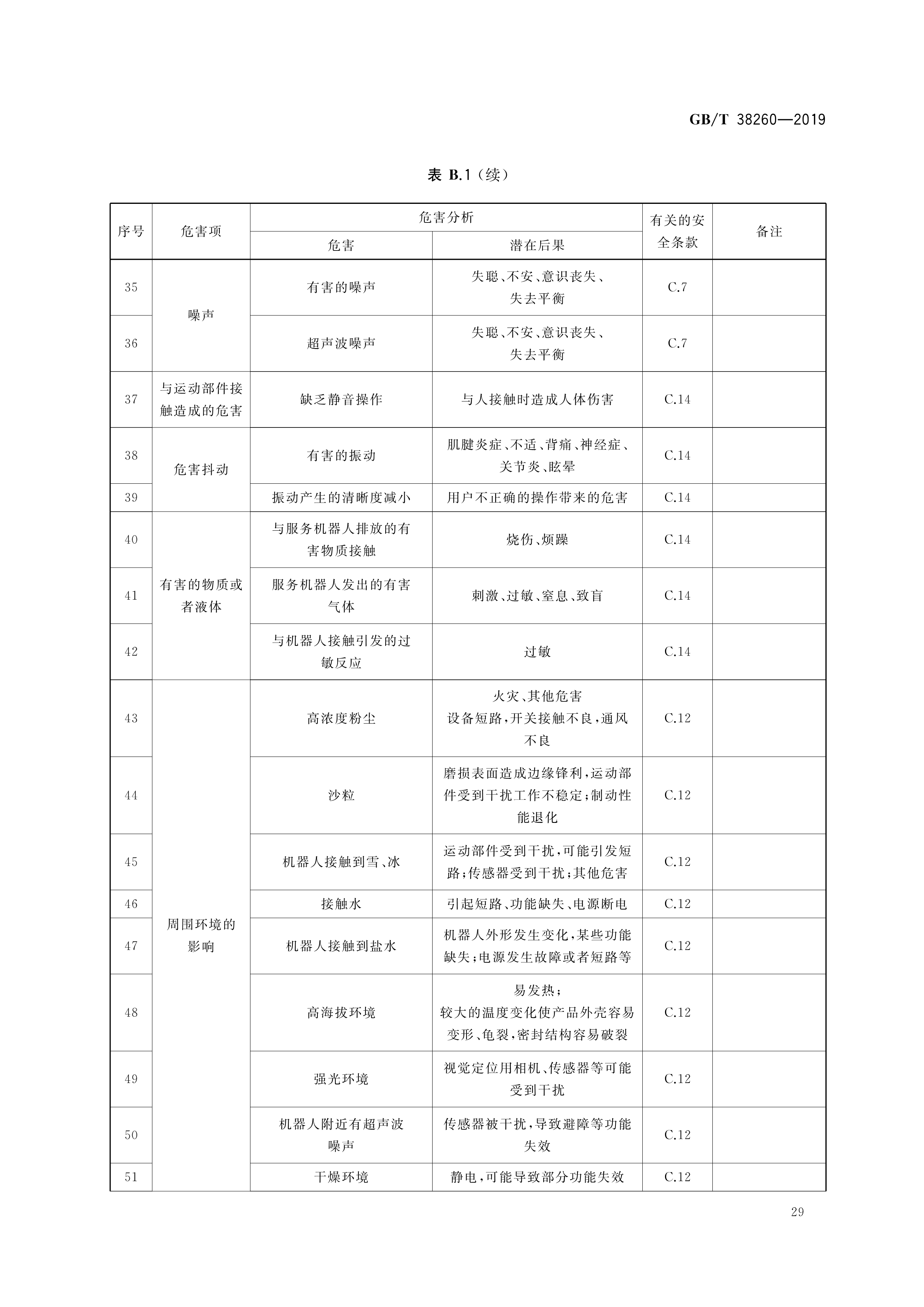 行业洞察诊断评估(行业洞察报告怎么写)玉林市