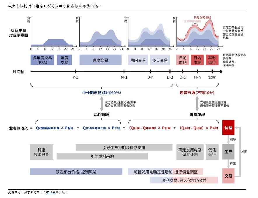 时间维度股权调整(时间维度股权调整方法)玉林市