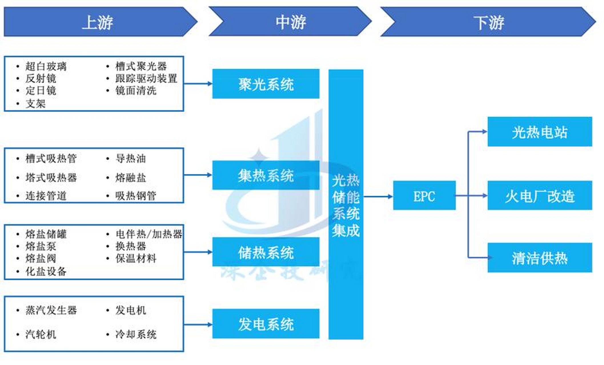 储能产业链融资(储能产业链融资现状)玉林市
