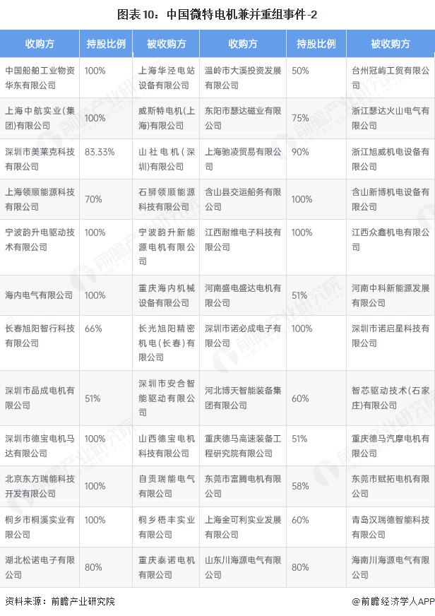 产能整合并购方案(产能过剩型并购案例)玉林市