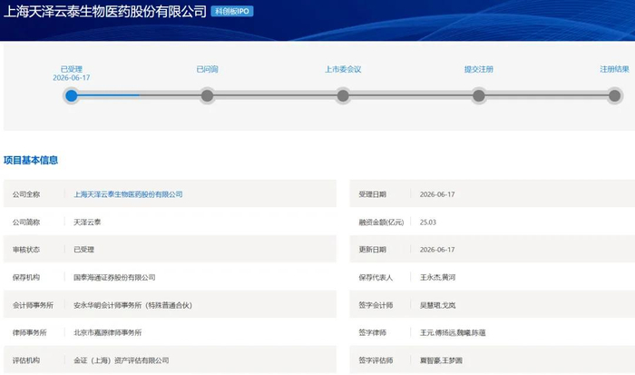 科创板第五套标准(科创板第五套标准 三类证才能上市吗)玉林市