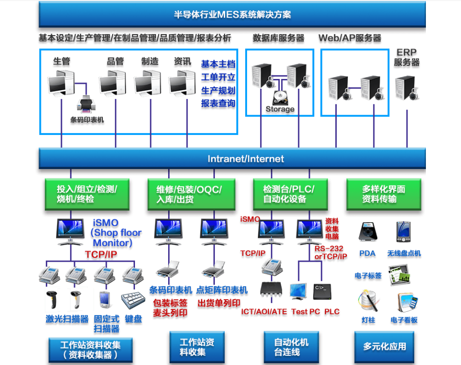 行业解决方案机构(行业解决方案事业部)玉林市