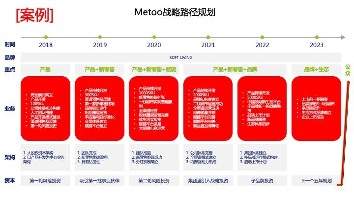 战略路径规划咨询(战略路径是什么意思)玉林市