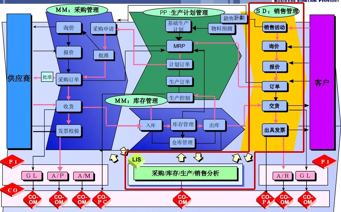 GPLP架构设计(gpma架构l平台)玉林市 GPLP架构设计(gpma架构l平台)玉林市