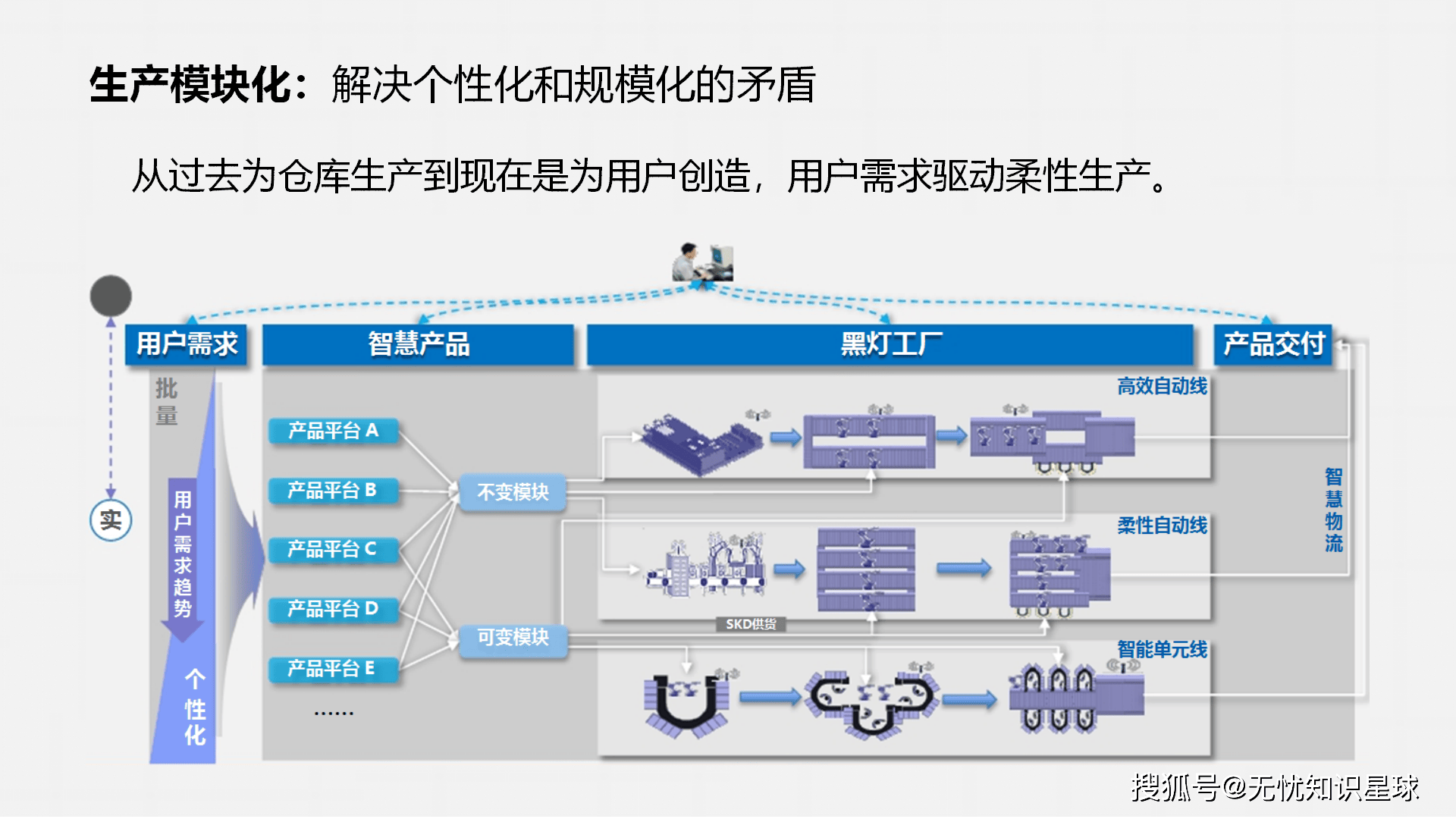 智能制造行业研究(智能制造行业研究论文)玉林市