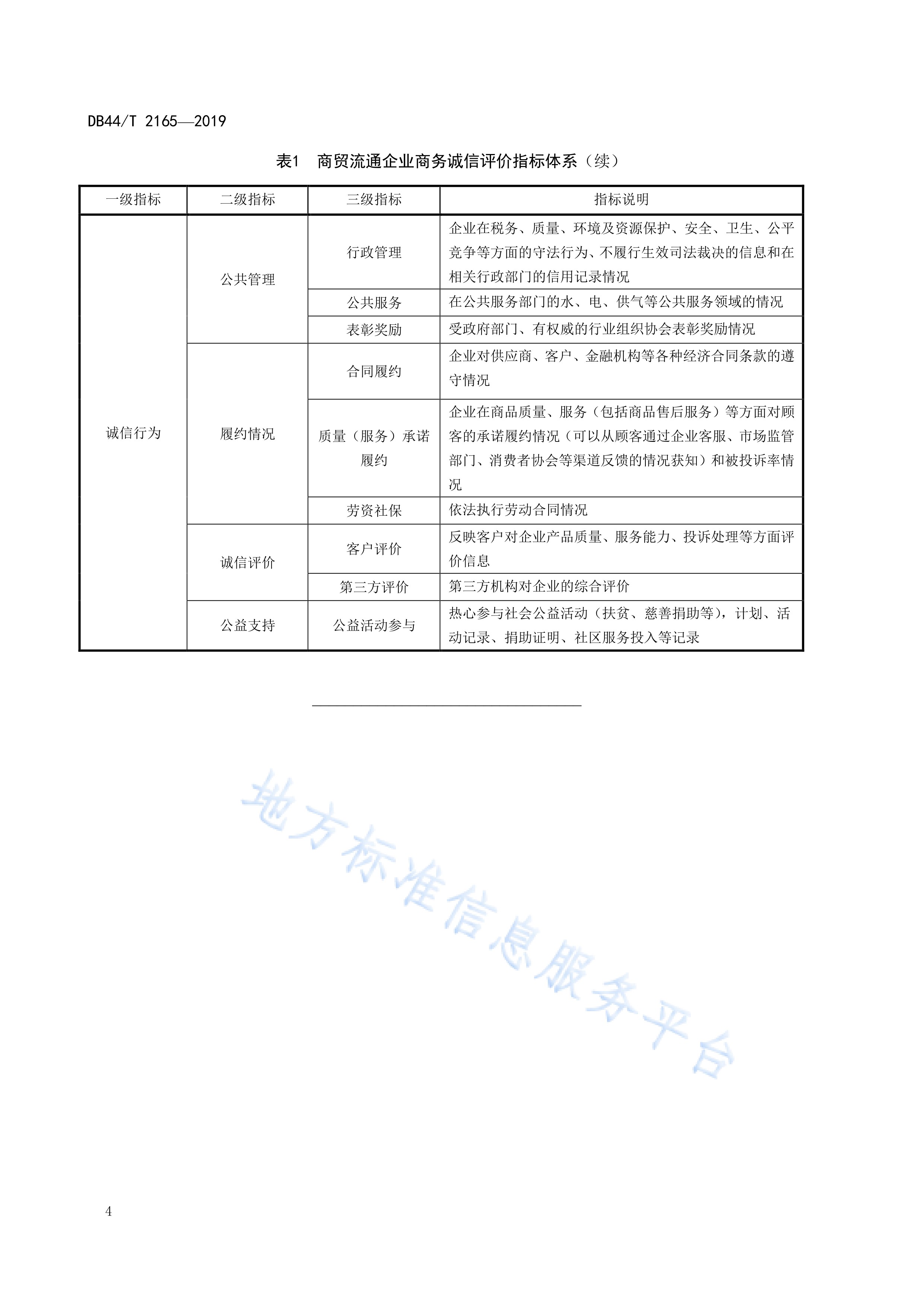 市场法评估选取(市场法评估选取样本要求)玉林市