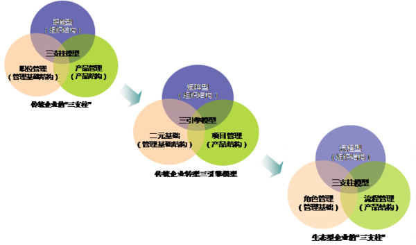 组织变革咨询收费(组织与管理变革咨询)玉林市 组织变革咨询收费(组织与管理变革咨询)玉林市