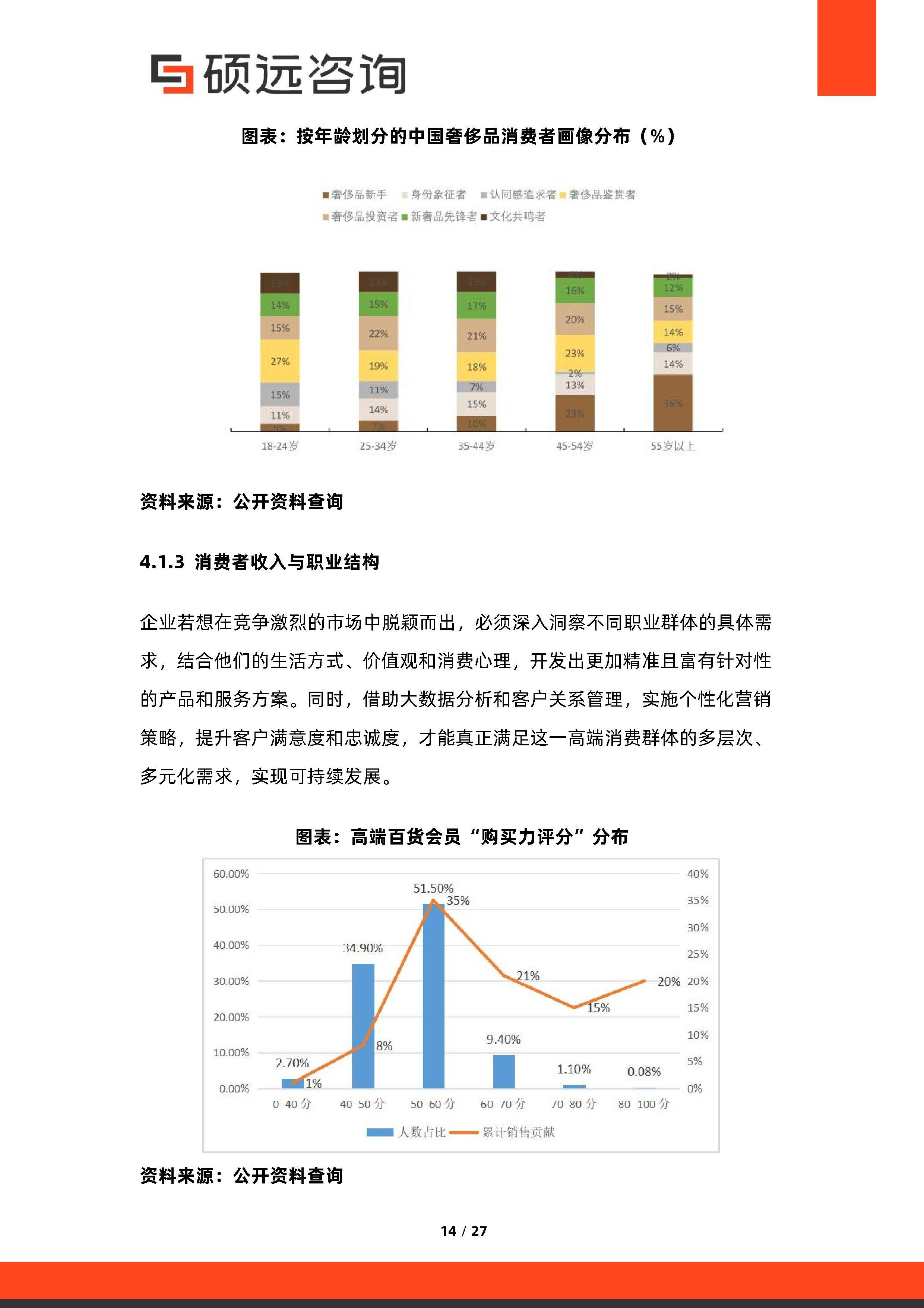 消费咨询行业研究(消费咨询行业研究方向)玉林市