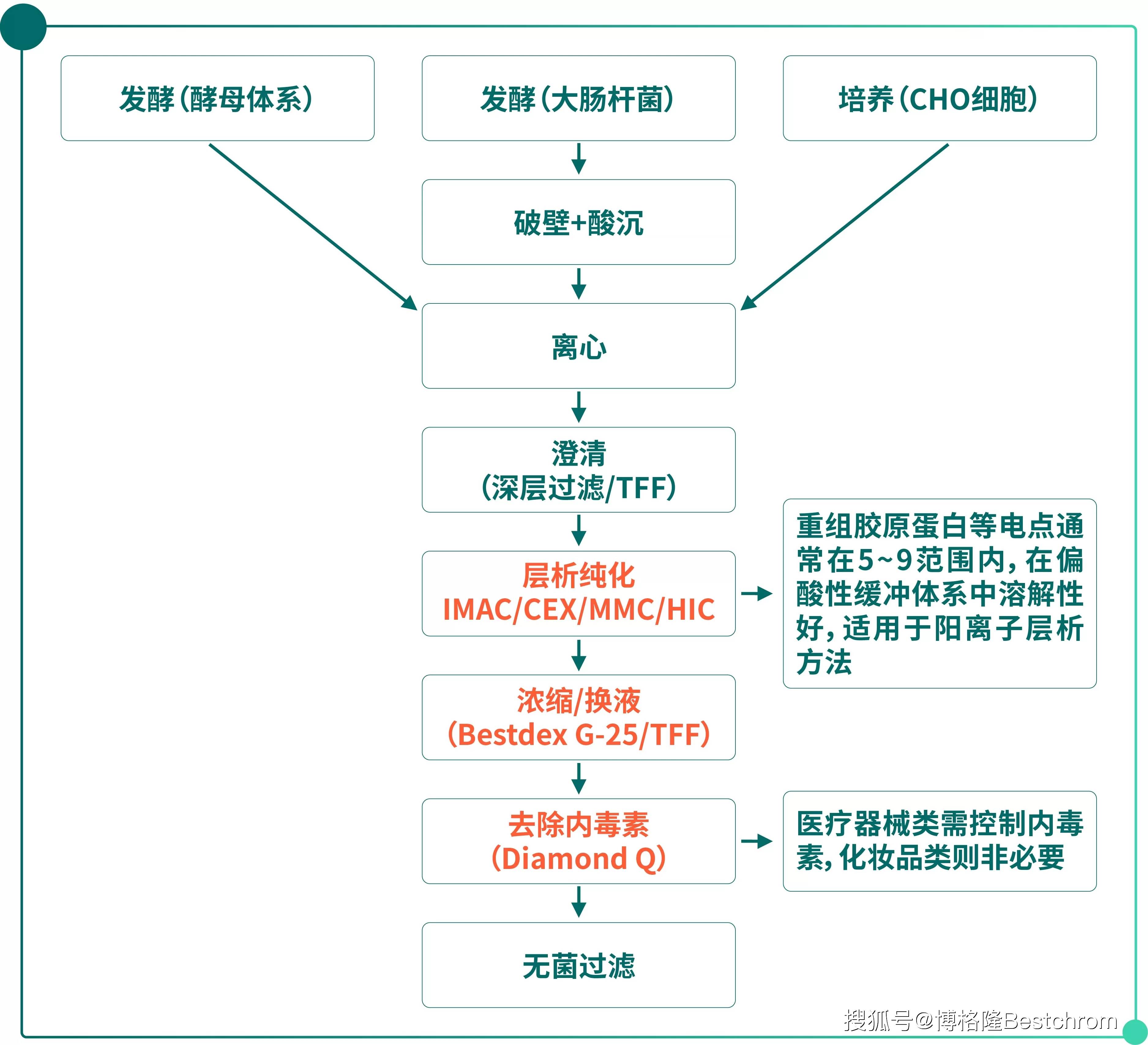 重大资产重组流程(重大资产重组流程及时间节点)玉林市